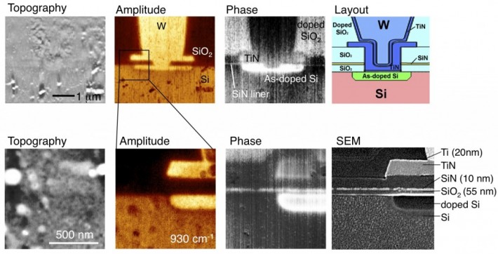 Application-Analysis-of-semiconductor-device-structures