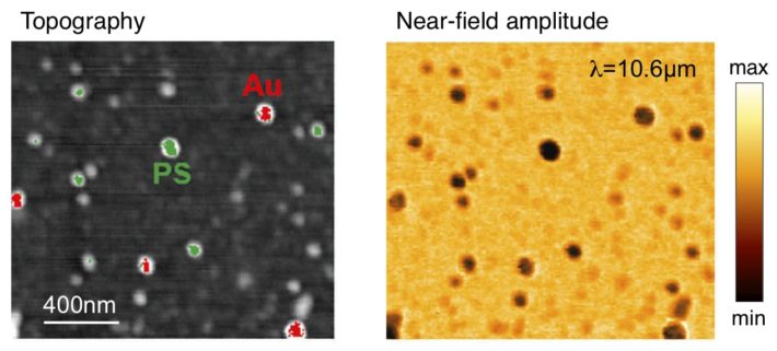 Application-Identification-of-individual-nanoparticles