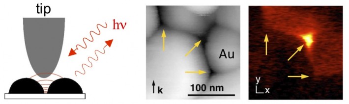 Application-Imaging-optical-gap-fields