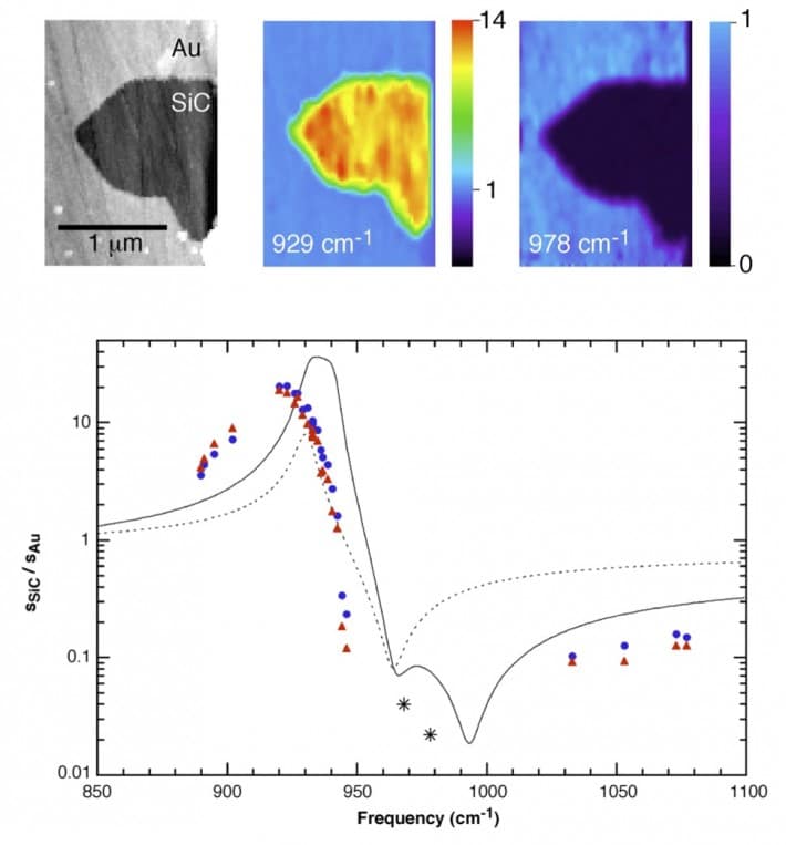 Application-Spectroscopic-indentification-of-materials-1