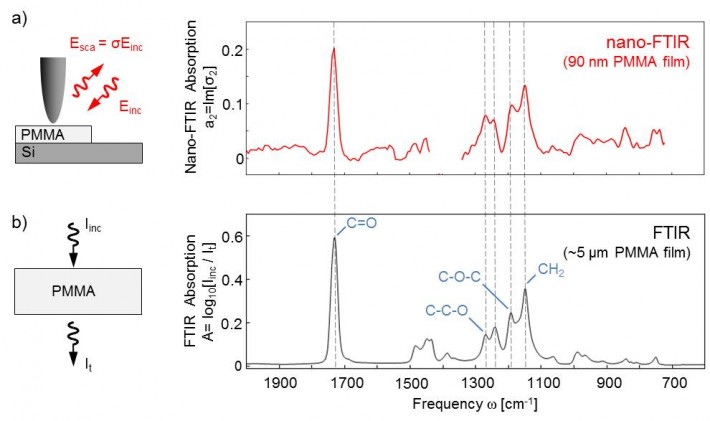 Application-nano-FTIR-of-molecular-fingerprints-3