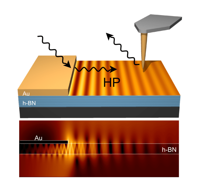 Illustration and simulation of nanoimaging slow nanolight-22Sep2015-FHo