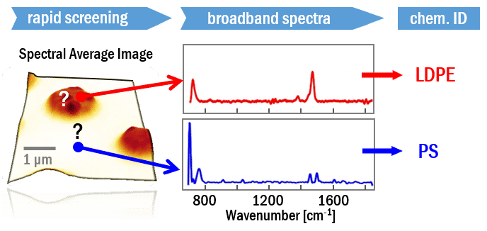 spectral average imaging