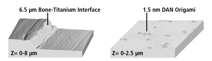 Upgrade-3 application example