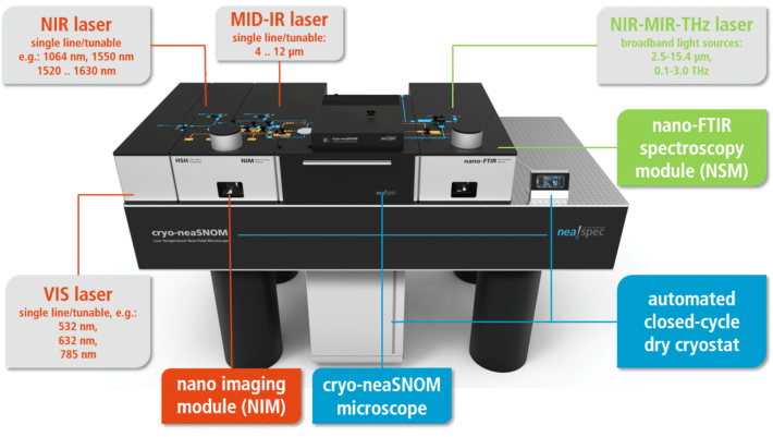 cryo-neaSNOM modules