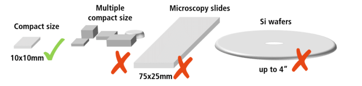 large sample size other products