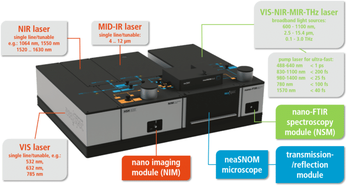 neaSNOM modules